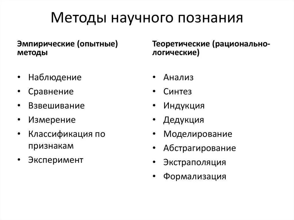 В какой науке используется наблюдение. Перечислите и опишите методы научного познания. Перечислите методы не еаучного познания. Методы теоретического уровня научного познания Обществознание. Каковы основные методы научного познания?.