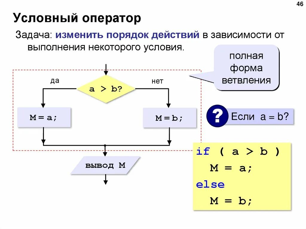 Условный. Условный оператор в питоне. Алгоритм ветвления питон. Условный оператор питон блок-схема. Программирование условных операторов питон.