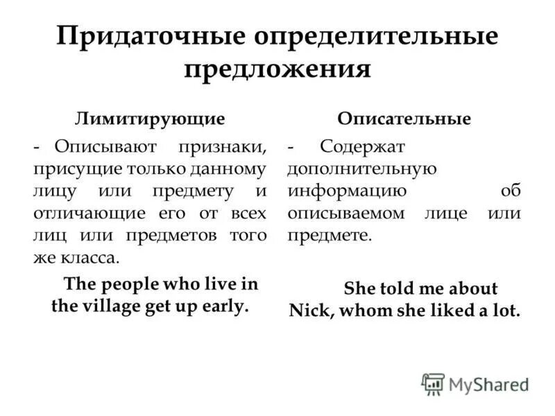 Определительные предложения. Придаточные определения в английском языке. Придаточные предложения в английском языке. Предадоточные предложения в анг. Определительные придаточные предложения в английском языке.