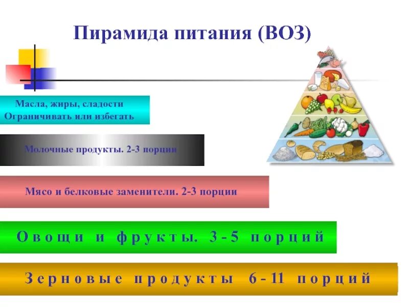 Факторы риска нерационального питания. Правила питания воз. Новая пирамида питания воз. Рекомендации воз по правильному питанию. Еда воз.