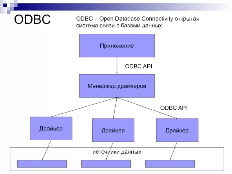 Open database