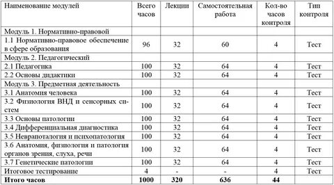 1 курс медицинского