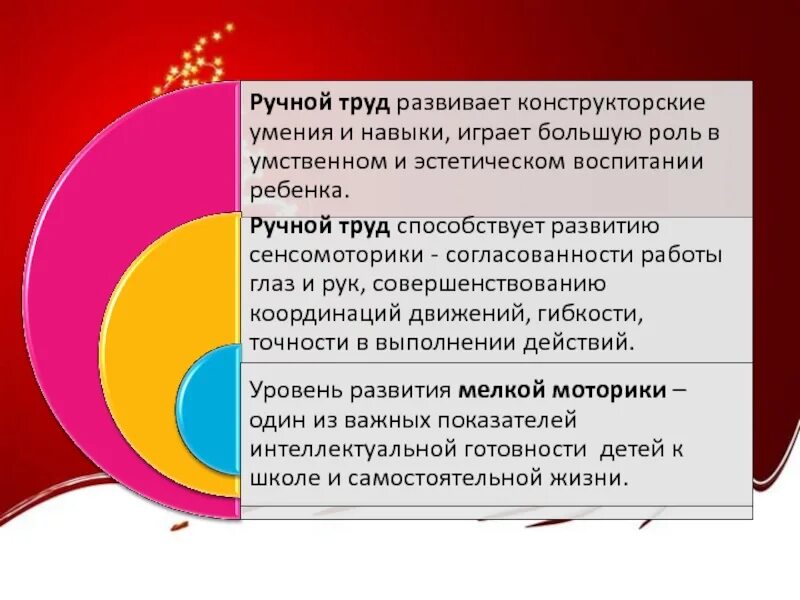 Ручной труд 9 букв. Задачи ручного труда. Ручной труд. Ручной труд реферат. Ручной труд способствует развитию.