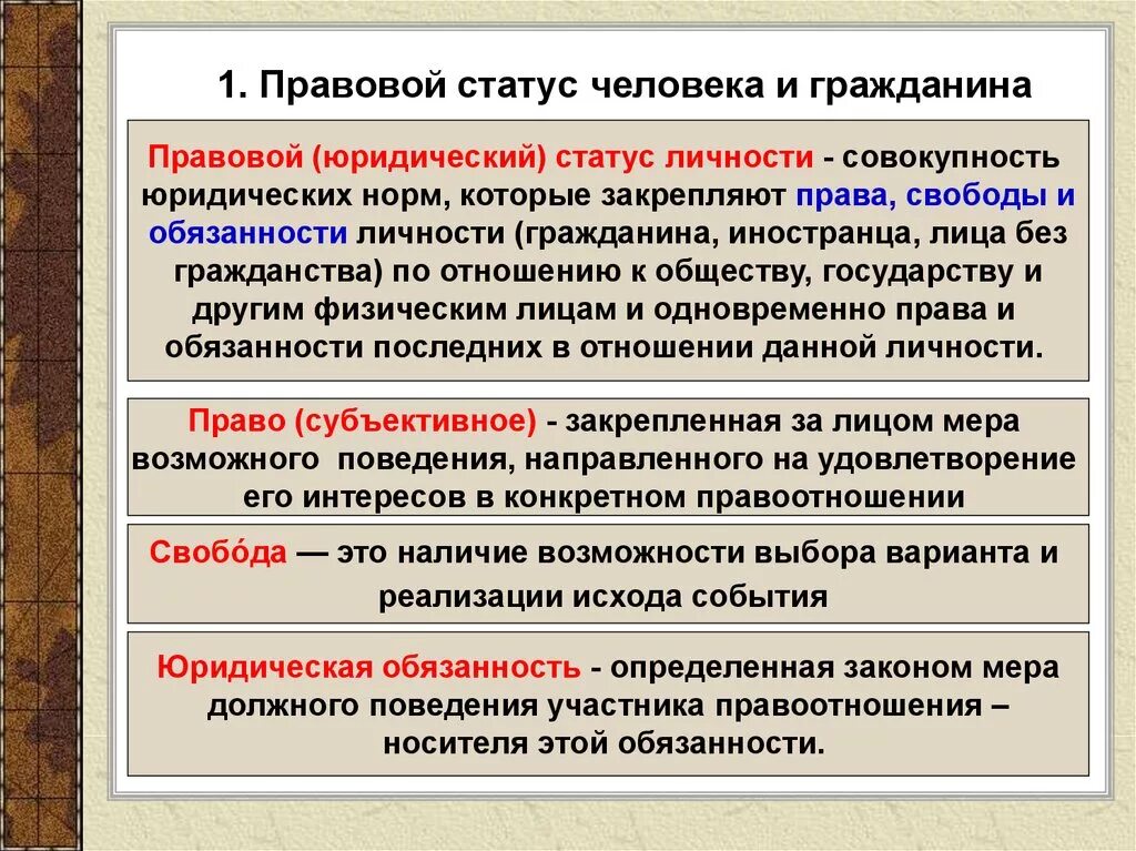 Основы конституционного правового статуса человека. Правовой статус. Правовое положение человека и гражданина. Правовой статус гражданина.