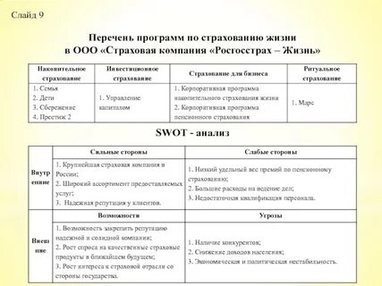 Анализ страховых продуктов