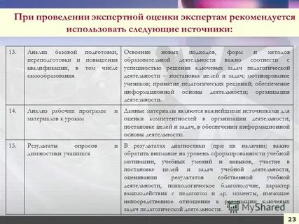 Провести экспертную оценку