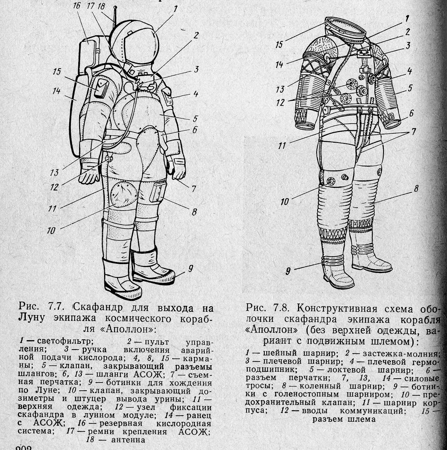 Скафандр Орлан схема. Скафандр Беркут схема. Скафандр Беркут конструкция. Чертеж скафандра Орлан. Части скафандра