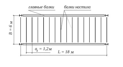 Балка настила