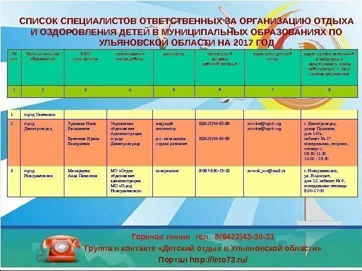 Деятельность по организации отдыха и оздоровления детей. Организации отдыха детей и их оздоровления. Сфера организации отдыха и оздоровления детей. Формы организации отдыха детей и их оздоровления. Организации отдыха и оздоровления детей таблица.