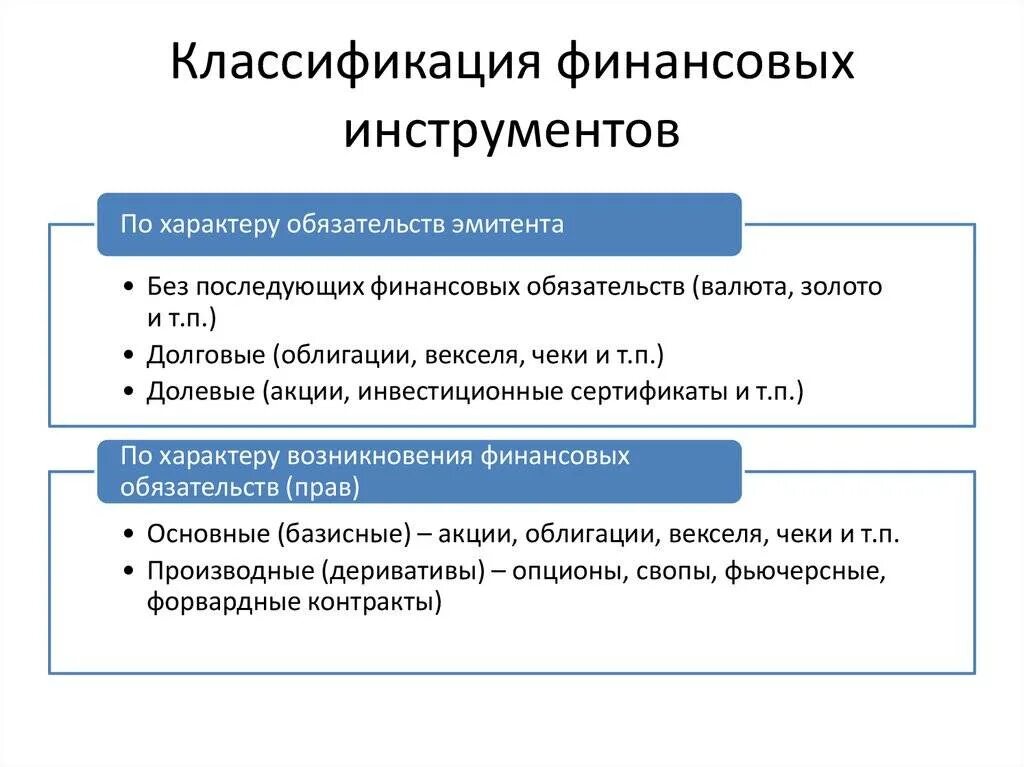Акция является инструментом