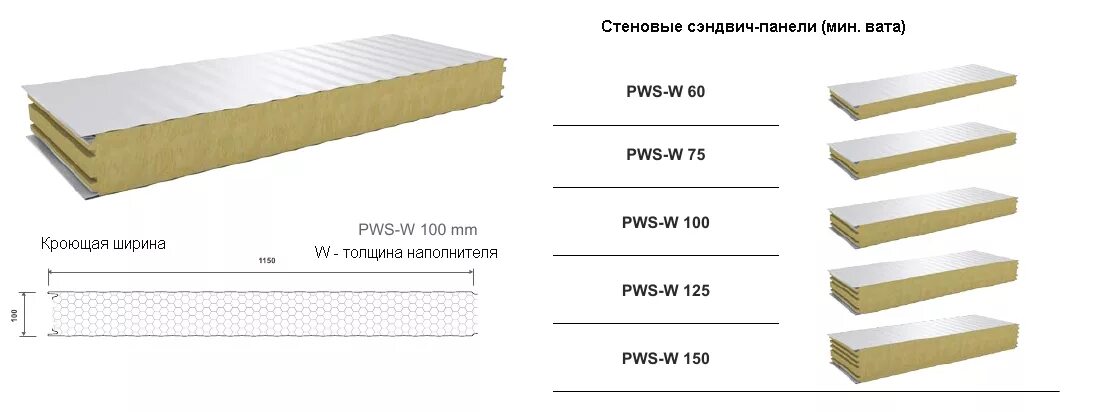Какая толщина сэндвич панелей. Габариты сэндвич панелей 100 мм. Сэндвич панели ширина 2000мм. Сэндвич панели Rei 150. Стеновые сэндвич панелей 150 мм габариты.