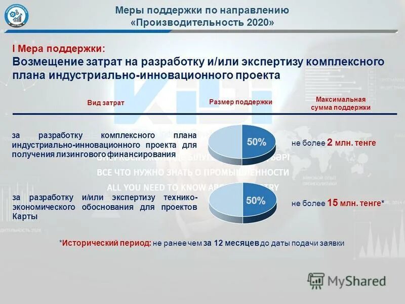 Меры государственной поддержки банков