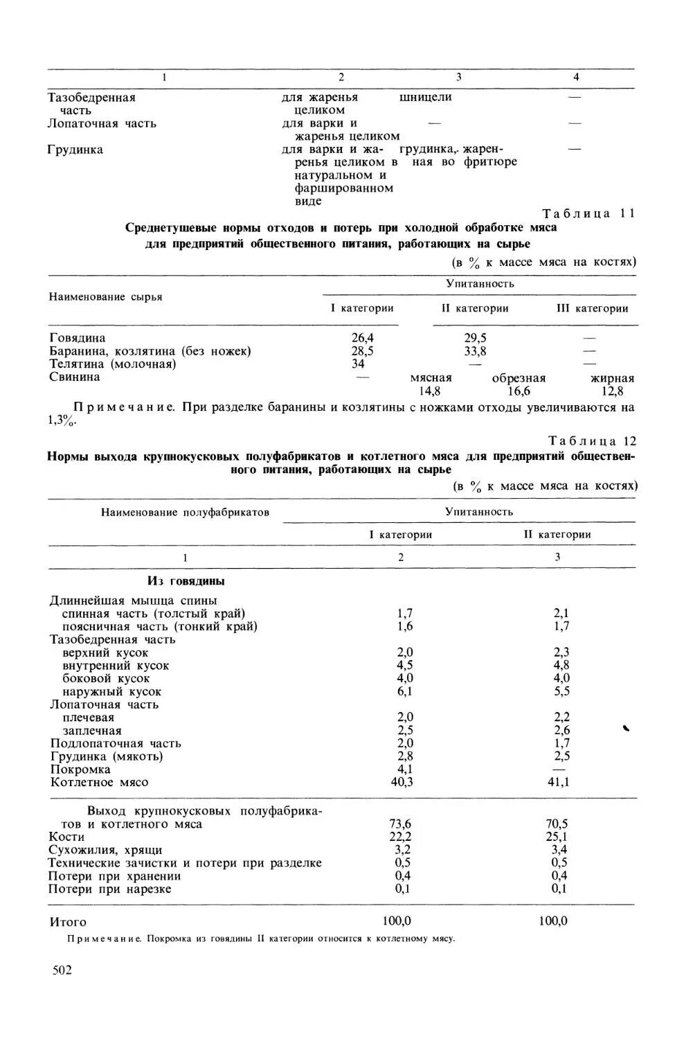 Говядина отходы при холодной обработке. Процент отходов баранины 1 категории. Говядина отходы при холодной обработке. Жиловка говядины по сортам. Процент потерь при тепловой обработке куриного филе.