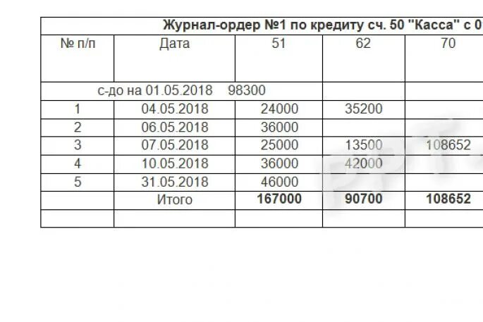 3. Ордер бухгалтерия. Журналы-ордера бухгалтерского учета по счетам. Журнал ордер 6 по 1с бухгалтерия. Журнал ордер номер 1 образец.