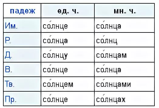 Другом падеж. Именительный падеж множественного числа. Пекарь множественное число именительный падеж. Пекарь множественное число. Токарь множественное число именительный падеж.