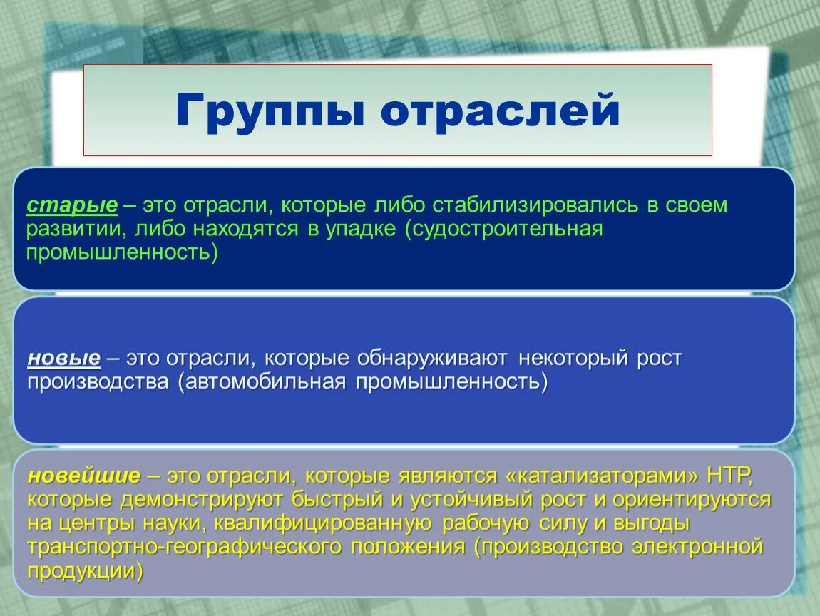 Группа старых отраслей. Группы отраслей. Группа отраслей старые новые новейшие. Новые отрасли группы отраслей. Старые отрасли новые отрасли.