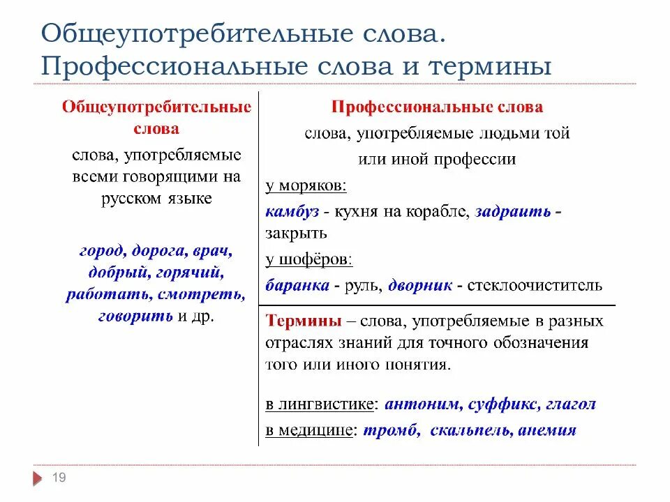 Текст на профессиональную тему