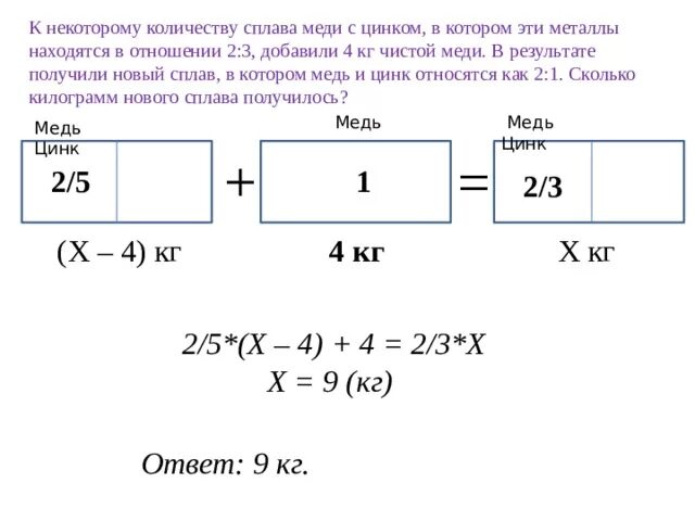 Сплав сколько цинка и меди. К некоторому количеству сплава меди. Объем сплава цинка. Сколько дают за 1 кг меди. Сплав меди и цинка содержит 7 2/5 кг.