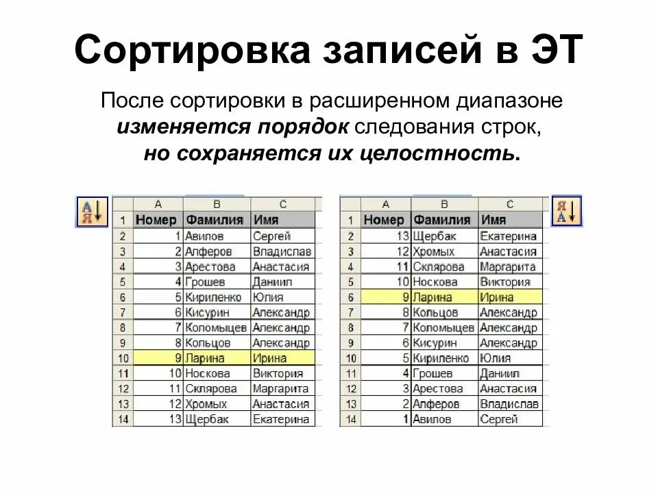 Примеры информации отсортированной. Сортировка с условием расширения диапазона. Что такое сортировка данных в электронной таблице. Условия сортировки это. Сортировка с расширением диапазона что это.