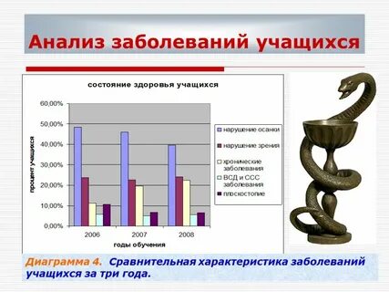 Заболеваемость учащихся