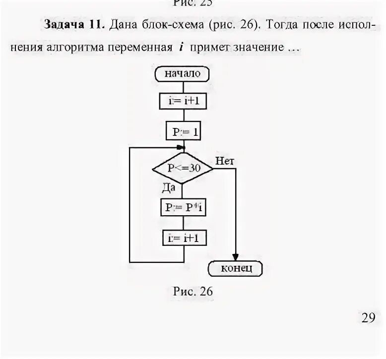 Блок схема алгоритма с переменной Дан алгоритм:После выполнения данного алгоритма переменной присвоится значение -