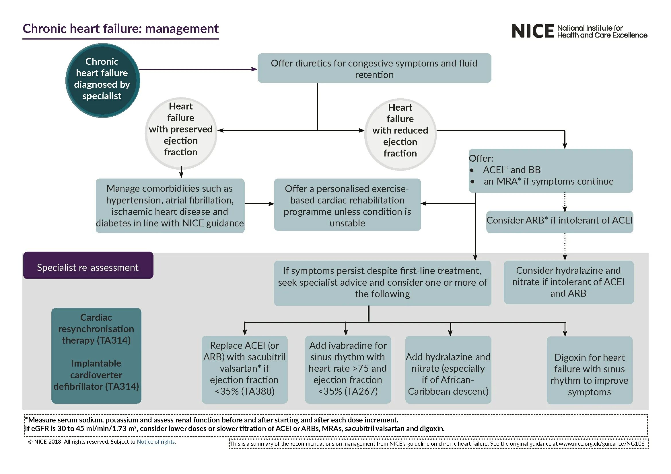 Failure when receiving data from the peer. Chronic heart failure. chronic heart failure treatment. heart failure guidelines. acute heart failure guidelines 2025.