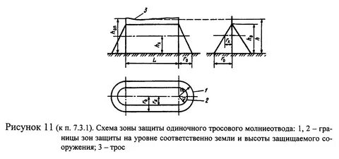 Зоны защиты населения