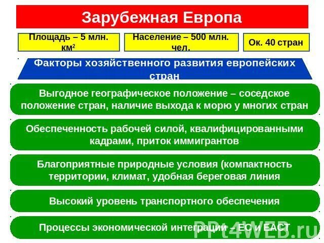 Проблемы зарубежной Европы. Специализация Западной Европы. Проблемы и перспективы зарубежной Европы. Проблемы зарубежной Европы кратко. Основные проблемы европы