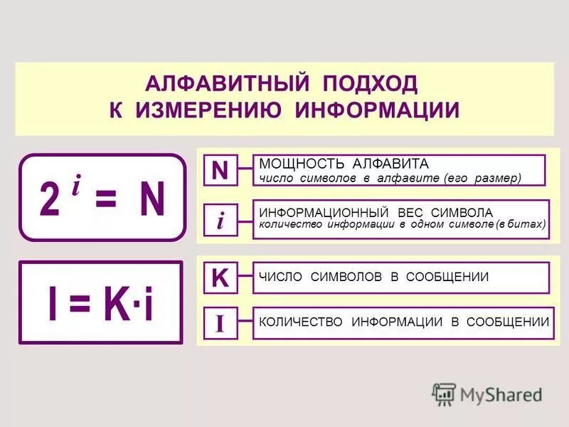 Какие величины в информатике. Алфавит мощность алфавита. Мощность алфавита формула. Мощность алфавита и количество информации. I В информатике.