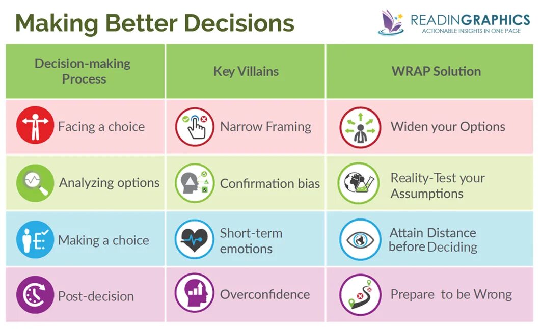 Decisive book. Handbook of decision making. Decisive книга. Decision book 1.