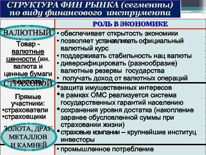 Понятие и структура финансовой системы россии. Составьте схему финансовой системы рф. Структура финансовой системы рф схема. Фин модель предприятия пример. Структура финансовой системы схема.