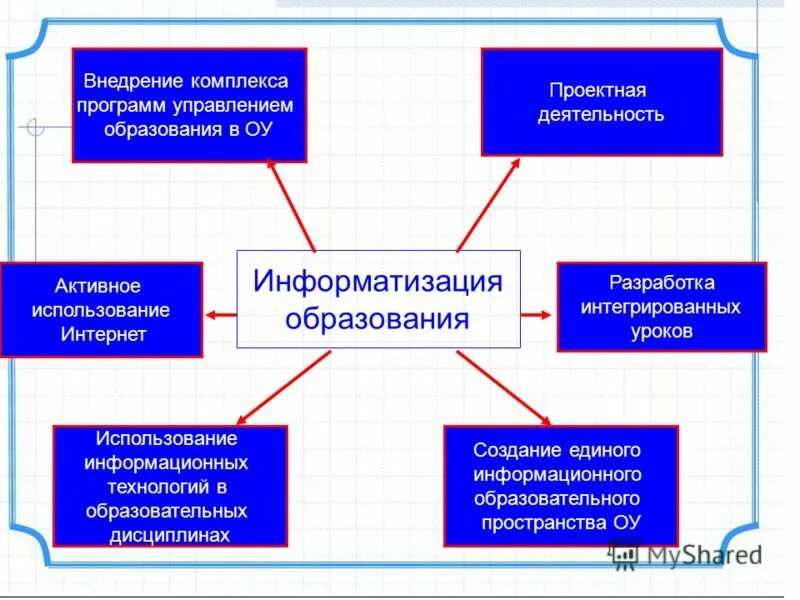 внедрение общеобразовательных дисциплин. педагогические комплексы в информатике. внедрение общеобразовательных дисциплин. структура опоп. общеобразовательные дисциплины.