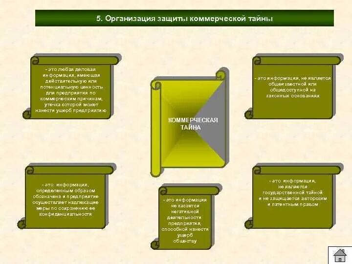 Сохранения коммерческой тайны. Меры защиты коммерческой тайны. Коммерческая тайна и организация ее защиты. Меры по обеспечению защиты коммерческой тайны. Коммерческая информация и ее защита.