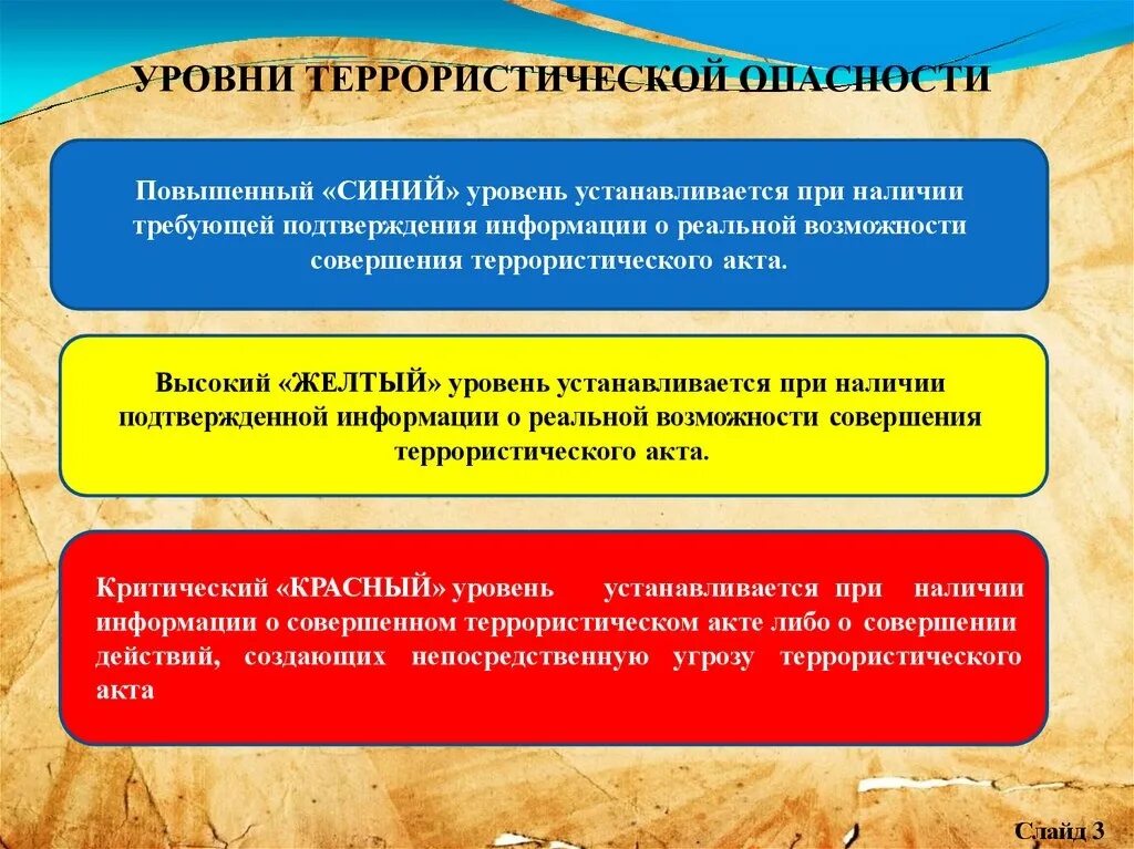 Что означает желтый уровень опасности. Уровни террористической угрозы. Урочно терррорисьичнской угрозв. Жёлтый уровень опасности терроризма. Уровни террористической опасности.