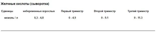Повышенные желчные кислоты у собак. Желчные кислоты при беременности норма. норма показателя желчной кислоты у беременных. желчные кислоты в крови норма при беременности. показатели желчных кислот в крови.