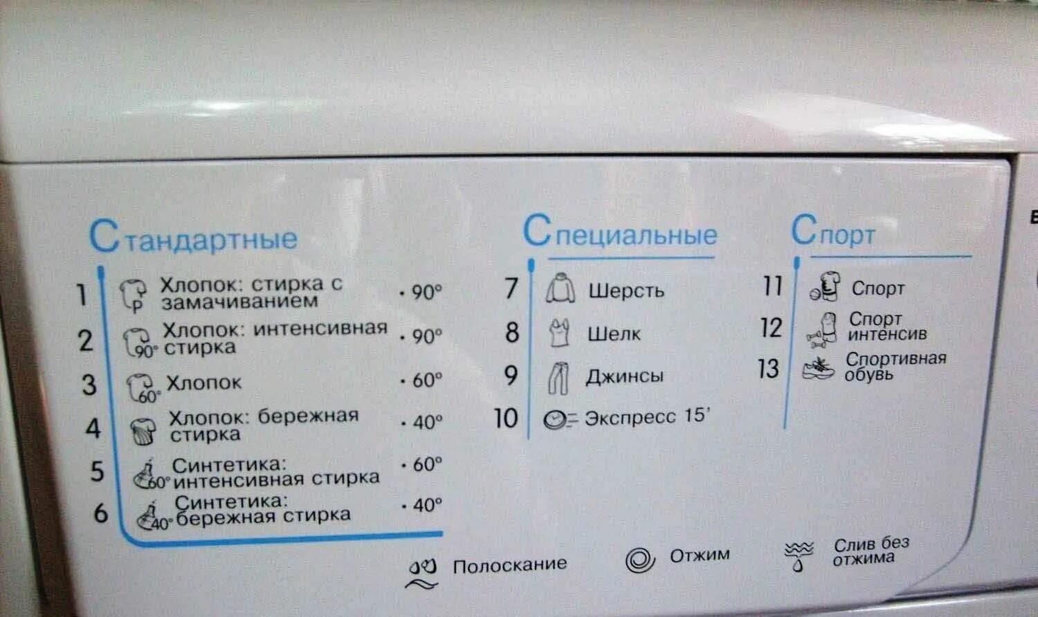 Функции стирки