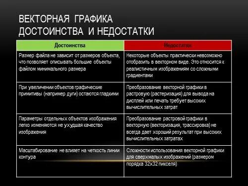 Презентация "Средства и технологии работы с векторной графикой" (9 класс) по инф
