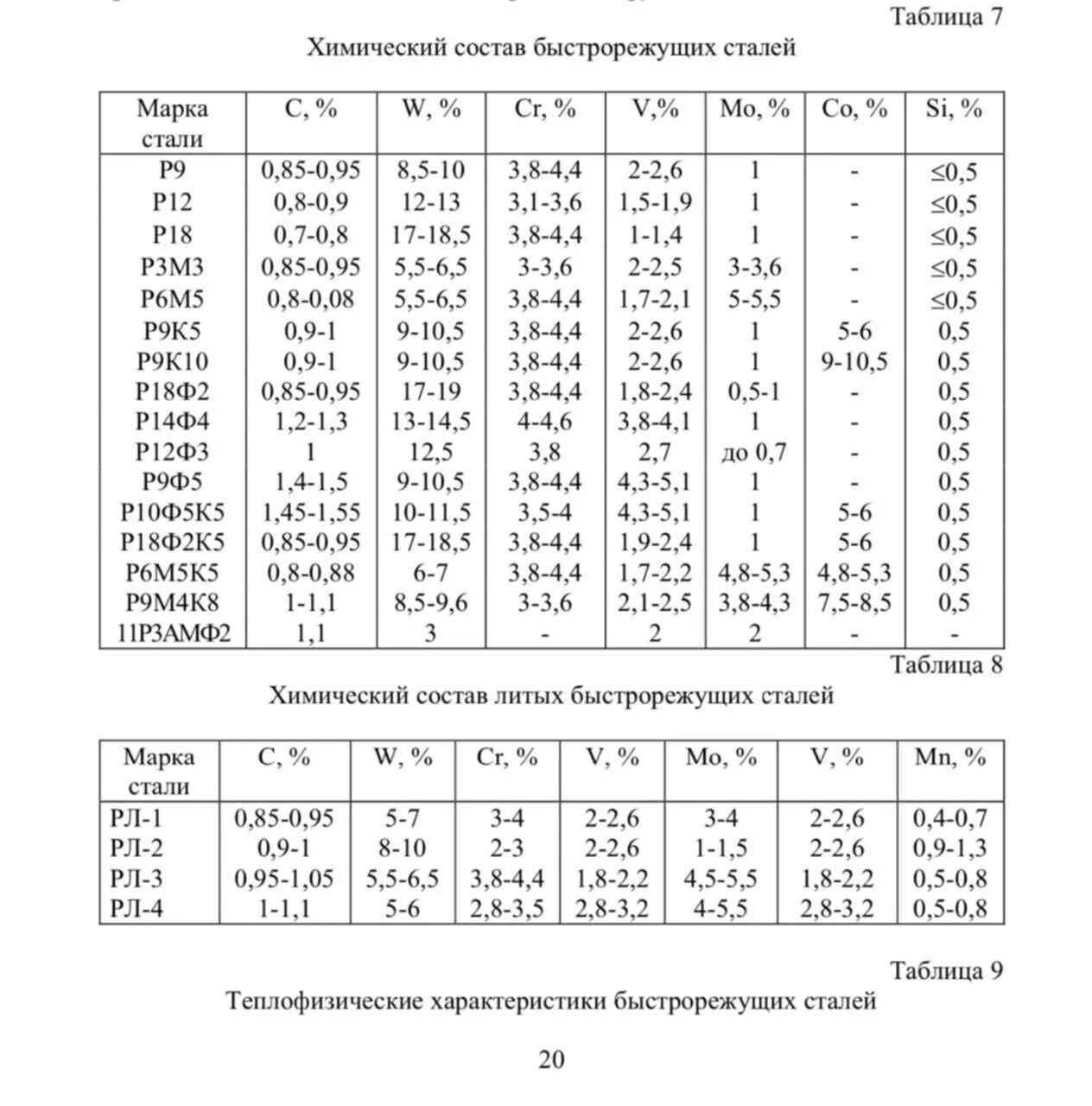 Состав р. Быстрорежущая сталь р6м5 состав. быстрорежущая сталь р9 характеристики. таблица быстрорежущих сталей.
