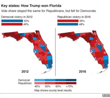Key states