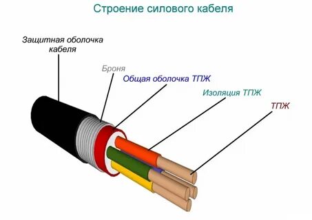 Электрическая изоляция