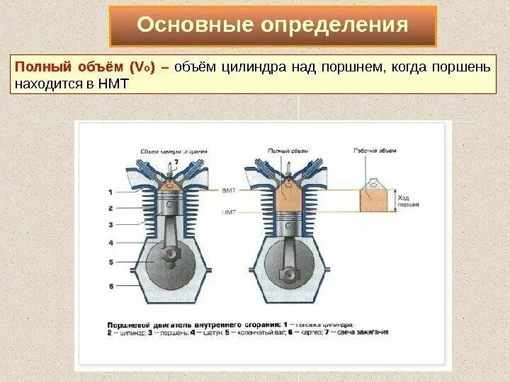 Ход поршня в цилиндре. Двигатель ДВС схема. Поршень в двигателе работа схема. Поршневой ДВС схема. Схема работы поршневого ДВС.