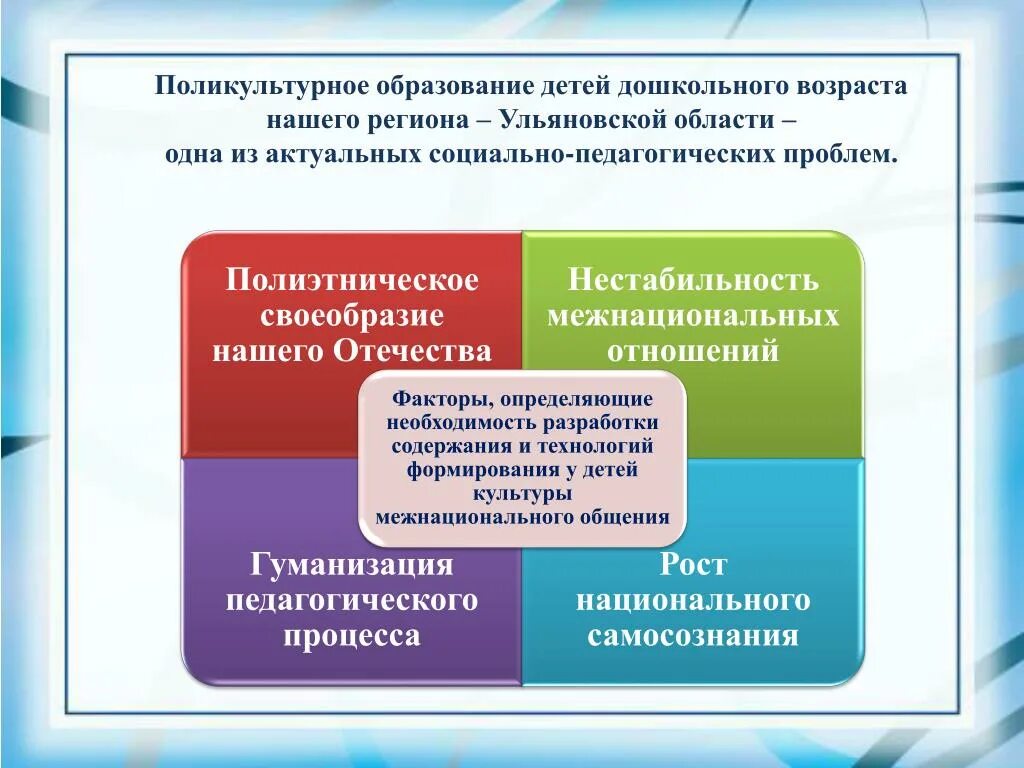 Проблемы развития образования в области. Направления поликультурного образования. Поликультурное воспитание дошкольников. Поликультурное воспитание дошко. Основы поликультурного образования.