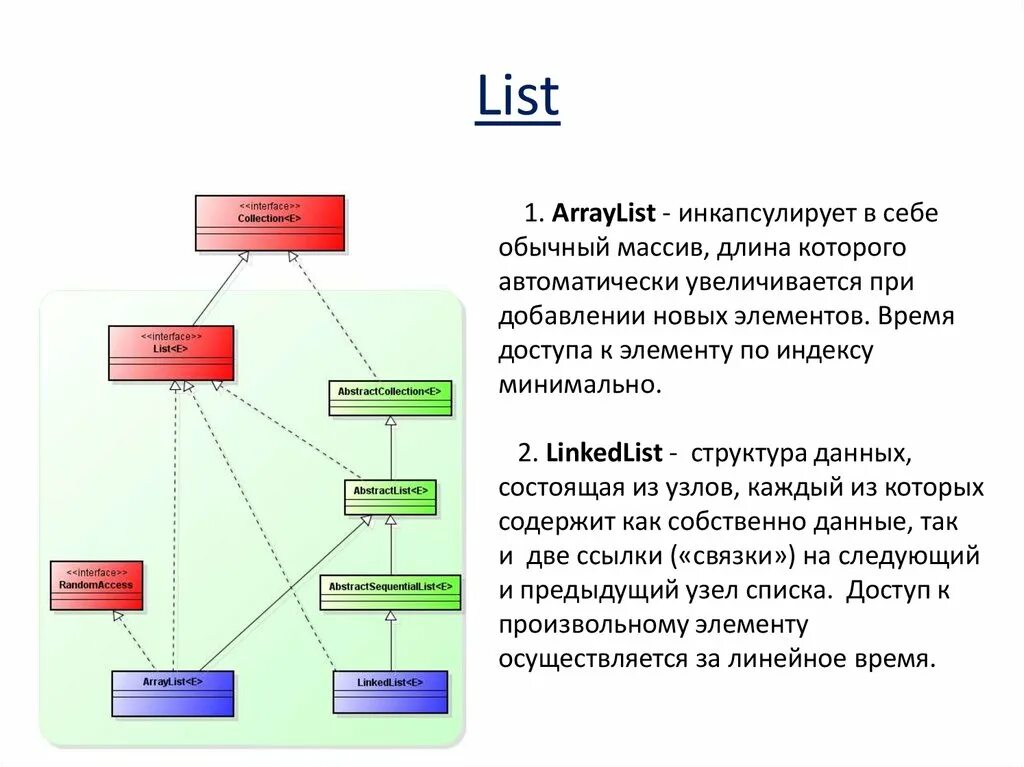 Interface list. Классы реализующие Интерфейс list. List структура данных. ARRAYLIST структура данных. Что такое list структура.