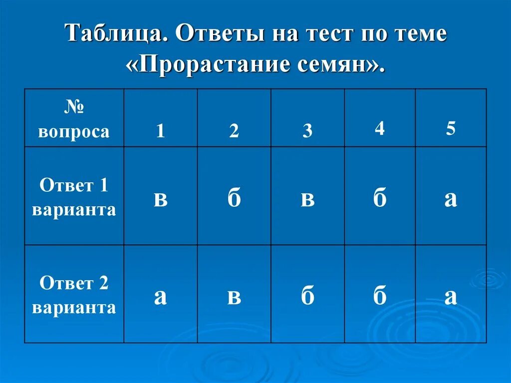 Тест ответами в таблице. Таблица для ответов. прорастание семян 6 класс тест с ответами.