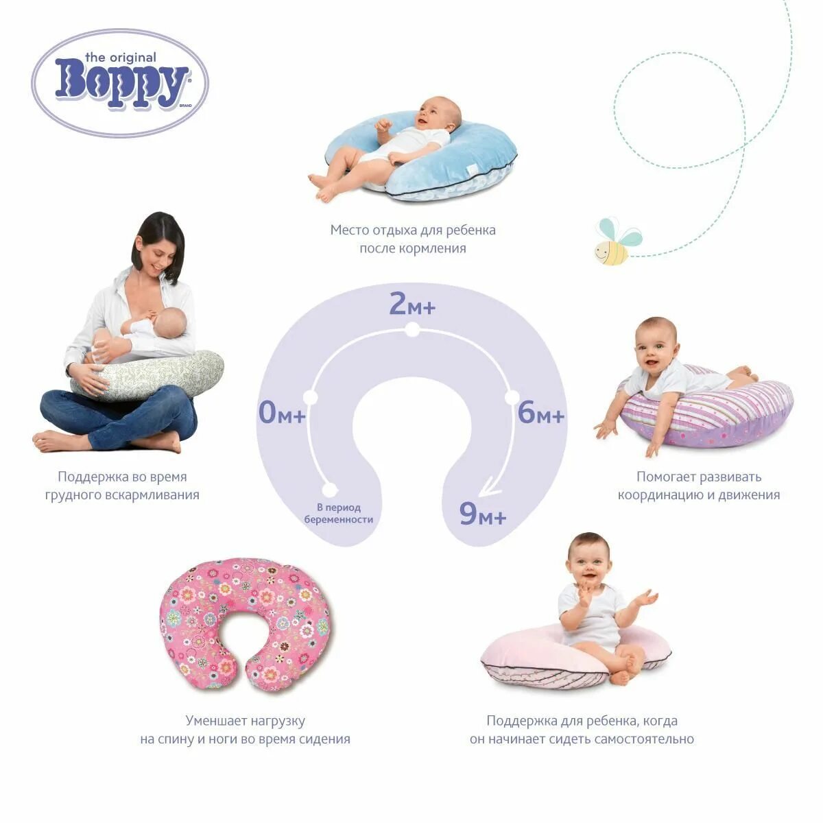 Подушка для кормления Чикко. Подушка для кормления Chicco Boppy. Подушка для кормления Clever mama. Подушка Чикко для новорожденных.