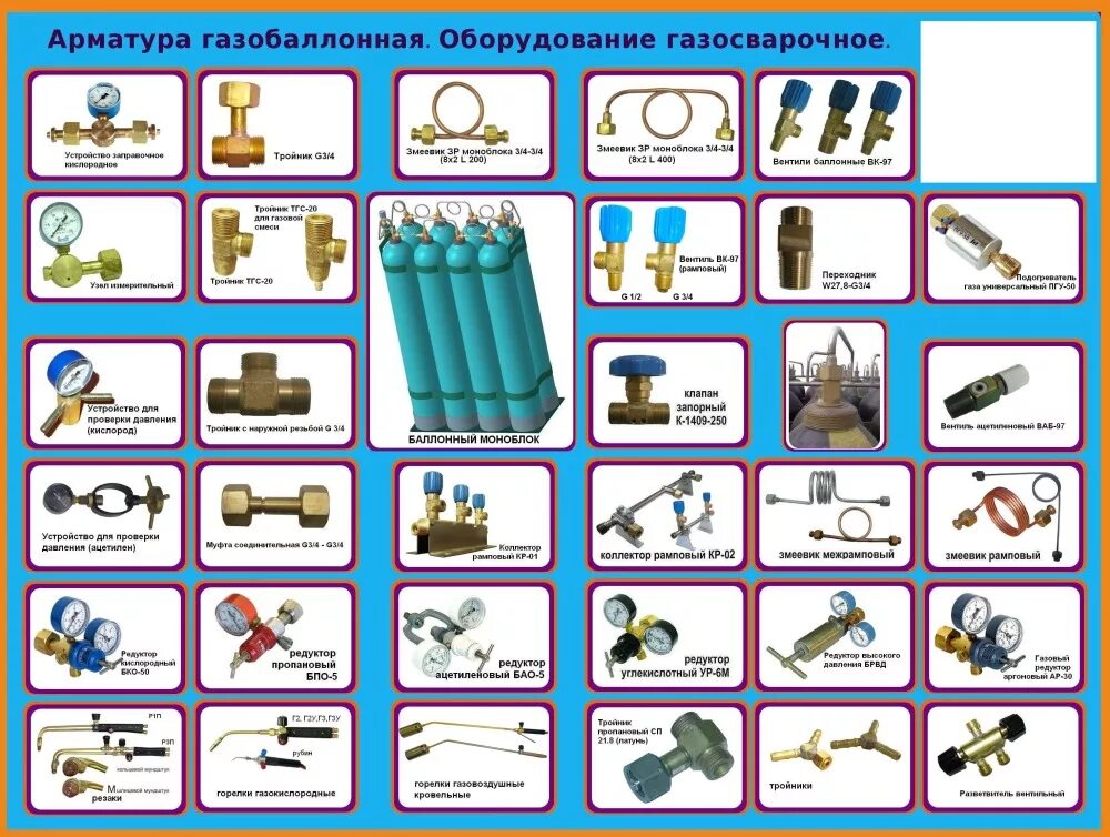 характеристика источников питания механизированной сварки. схема рабочего места сварщика полуавтоматической сварки. сварочный пост для ручной дуговой сварки требования. 3. плакат технологии безопасности при ручной дуговой сварке.