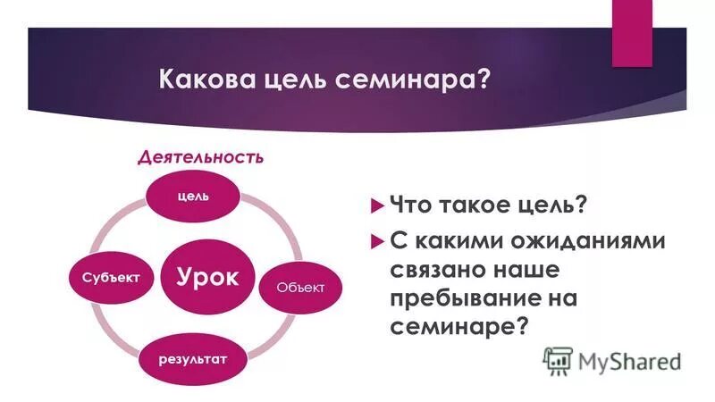 Структура деятельности мотив цель. Структура деятельности 6 класс обществознание схема. Человек и его деятельность. Субъект результат цель труд игра. Схема структура деятельности по обществознанию.