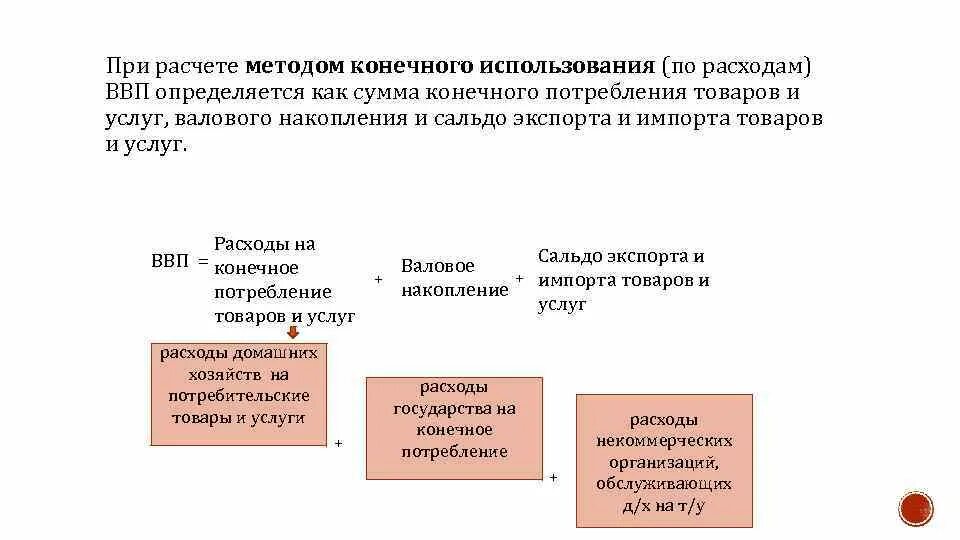 Ввп методом конечного использования доходов. Ввп методом конечного использования рассчитывается как сумма. ввп по расходам (метод конечного использования); формула. конечное потребление расчет. конечное потребление некоммерческих организаций.