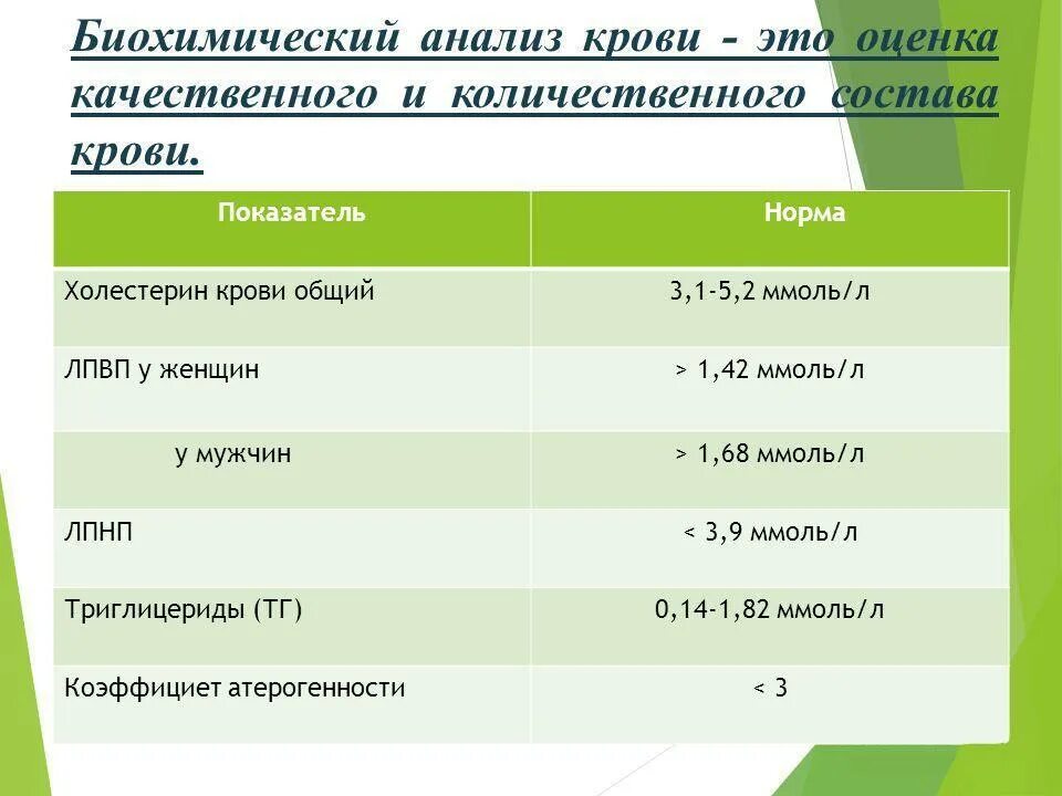 Как называется холестерин в анализе крови. Биохимический анализ крови холестерин норма. Биохимия анализ крови норма. Биохиимический анализ кр. Биохимический анализкрви норма.