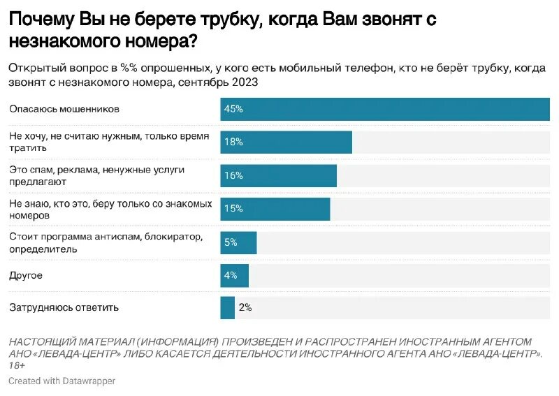 Левада центр руководитель. Настоящий материал иностранным агентом касается деятельности. Настоящий материал иностранным агентом касается деятельности. Настоящий материал иностранным агентом касается деятельности. Левада центр иностранный агент.
